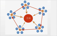 網(wǎng)站營銷是多站拼長尾詞，還是單站拼長尾詞？